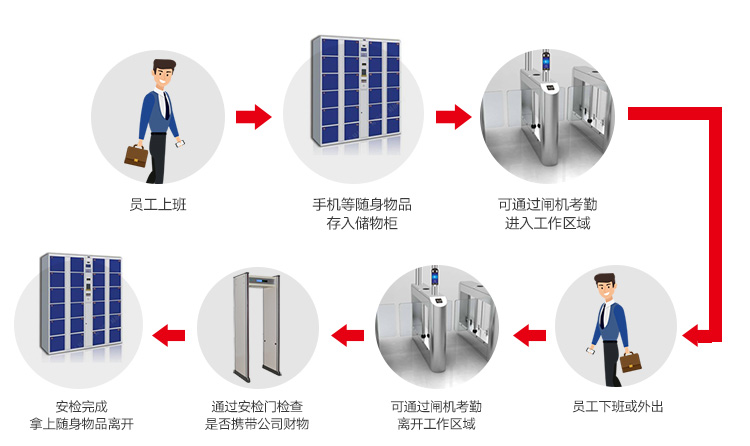 廠里安檢門