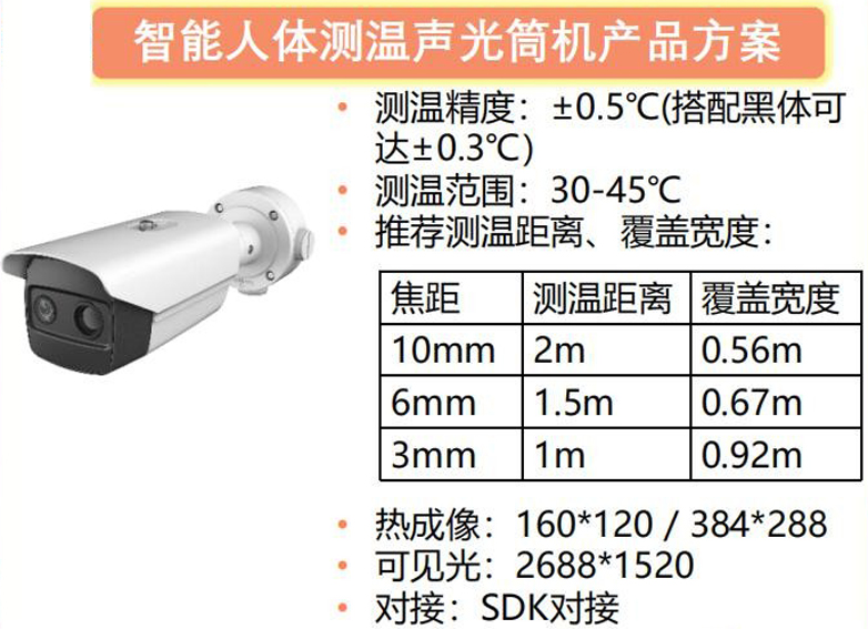 疫情防控測(cè)溫方案