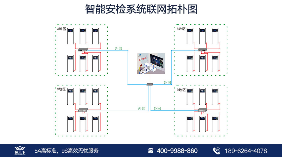 能探黃金的安檢門