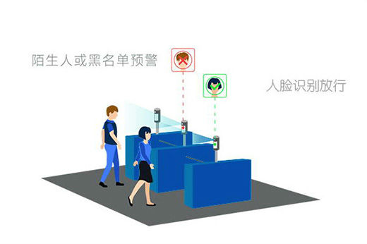 人臉識(shí)別門禁測(cè)溫