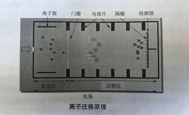 爆炸物毒品檢測(cè)儀