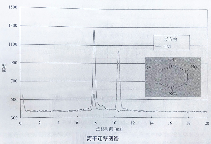 爆炸物毒品檢測(cè)儀