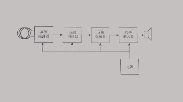 安全檢查門(mén)技術(shù)原理